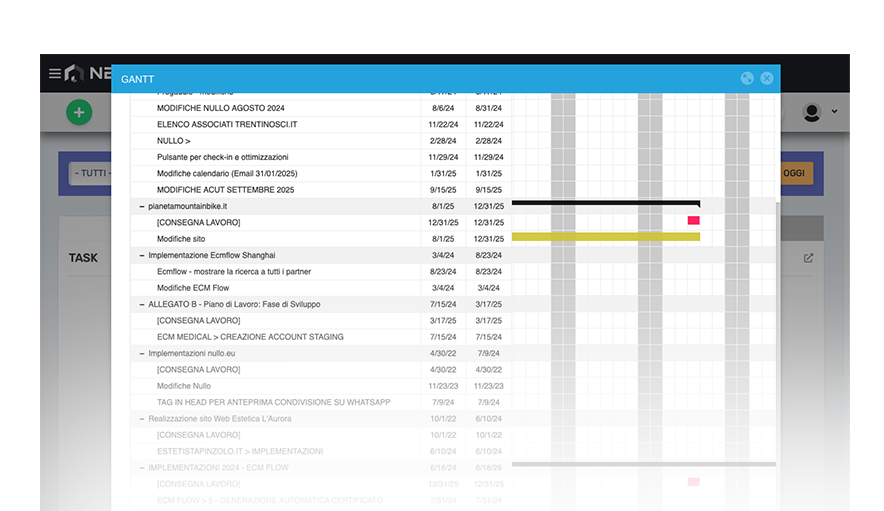 GANTT